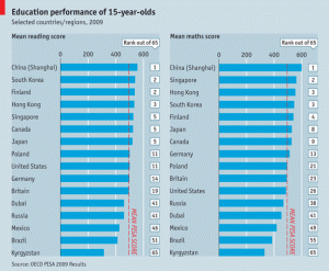 Education In China | Key Facts & Statistics By China Mike