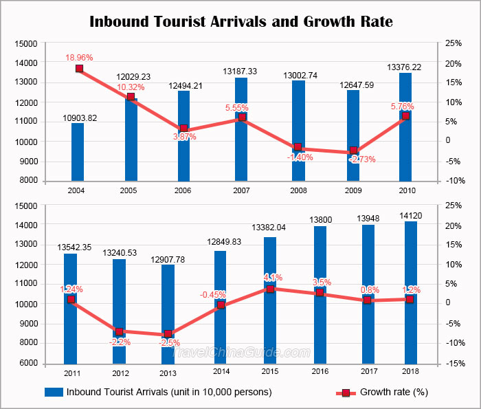 China Tourism Statistics 2019 Inbound & Outbound China Mike